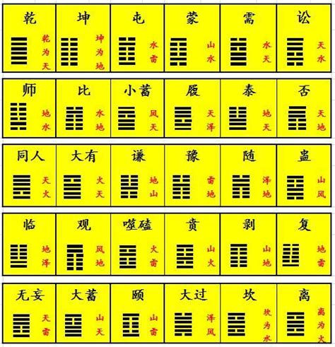 易經31卦